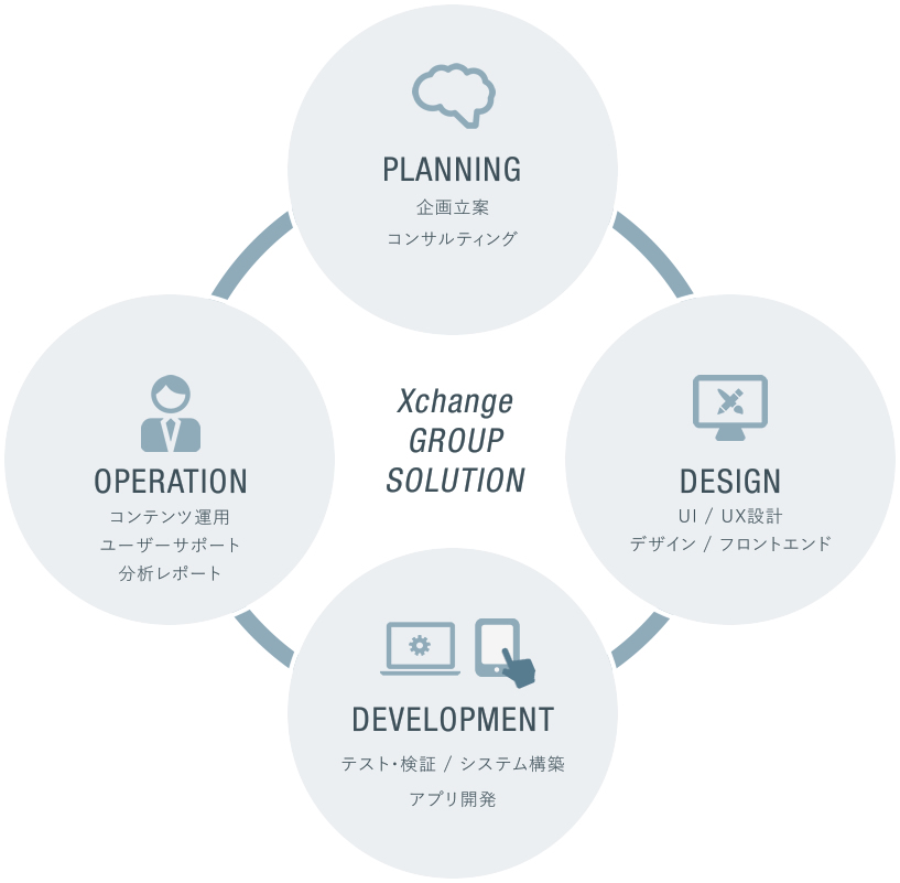 Xchange GROUP SOLUTION