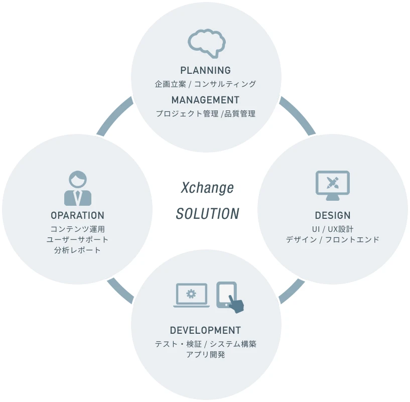 Xchange GROUP SOLUTION